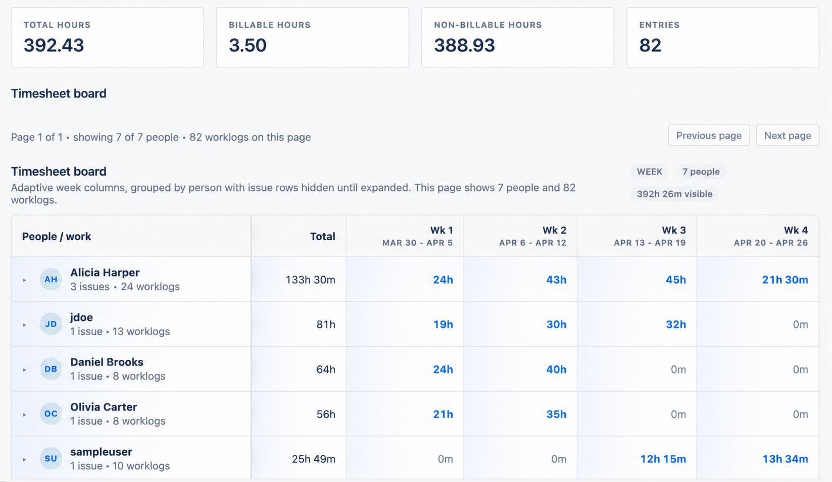 WorkLedger reports dashboard